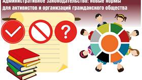 Административный запрет: что это