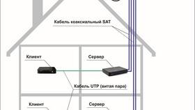 Что делать, если не работает Триколор ТВ в Лером