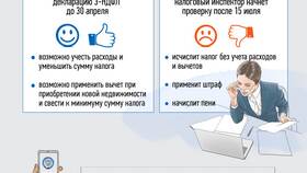 Что относится к федеральному имуществу в Лером