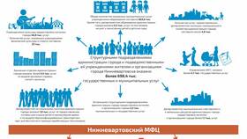 Что относится к муниципальным услугам в Лером
