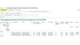 Что такое ООО РСВ: расшифровка