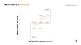 Что значит ставка заработной платы в Лером