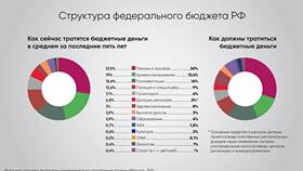 Доходы государственного бюджета: структура и источники в Лером