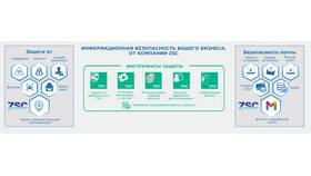 Как изменить телефон, привязанный к почтовому аккаунту в Лером