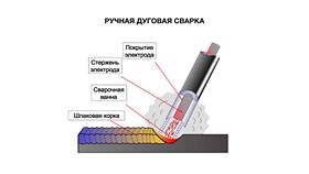 Как называется ситуация с недостатком товара в Лером