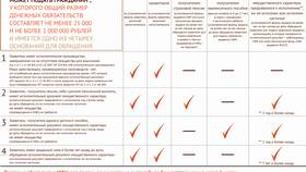 Как оформить банкротство через МФЦ в Лером