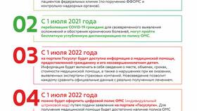 Как оформить медицинский полис через Госуслуги
