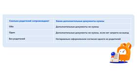 Как оформить запрет на выезд ребенка за границу в Лером
