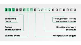 Как открыть расчетный жетонный счет (РЖД) в банке в Лером