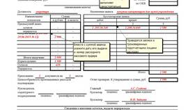 Как отражаются расходы организации в бухгалтерском учете в Лером