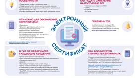 Как подать заявление в ФСС через Госуслуги в Лером