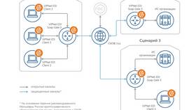 Как подключиться к API ФССП России в Лером