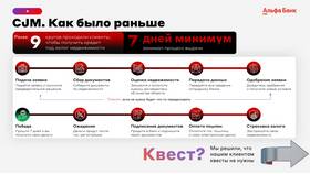 Как получить кредит наличными в Альфа-Банке в Лером