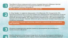 Как получить медицинскую книжку через Госуслуги: пошаговая инструкция в Лером