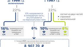 Как получить пенсионный доход в Лером