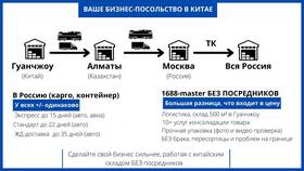 Как правильно посчитать вес товара в Лером
