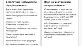 Как правильно создать объявление на Авито в Лером