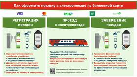 Как привязать карту к платежной системе Pay в Лером