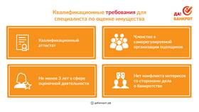 Как проходит реализация имущества при банкротстве в Лером