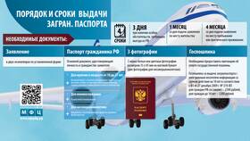 Как проверить готовность загранпаспорта через МФЦ в Лером
