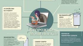 Как разводят на инвестициях в интернете: схемы мошенничества в Лером