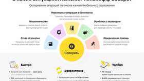 Как сделать перевод через SMS в Тинькофф в Лером