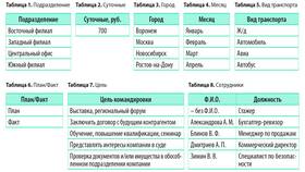 Как создать эффективную таблицу расходов в Лером