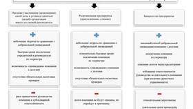 Как зарегистрировать юридическое лицо для бизнеса в Лером