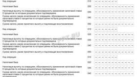 Код 1010421 в декларации по НДС: значение и применение в Лером