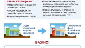 Код дохода 2301: что это в Лером