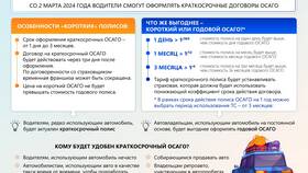 Коэффициент 0.63 в страховании: что означает в Лером