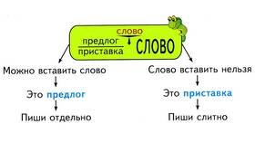 Определение приставки 