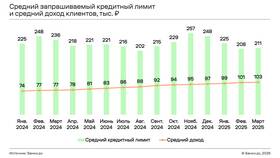 От чего зависит кредитный лимит в Лером