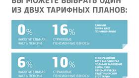 ПФР или НПФ: что выбрать в Лером