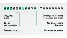 Почему банк не открывает расчетный счет в Лером