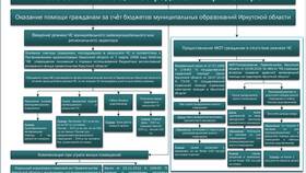 Почему блокируют индивидуальных предпринимателей (ИП) в Лером
