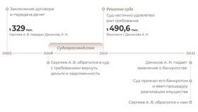 Предполагаю, что декларации предварительно загружали в реестр в Лером