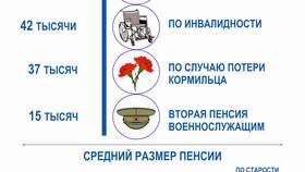 Размер пенсии по старости: что это и как определяется в Лером