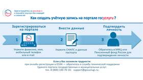 Сроки рассмотрения заявления в школу через Госуслуги в Лером