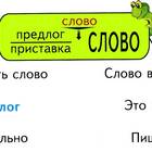 Определение приставки 